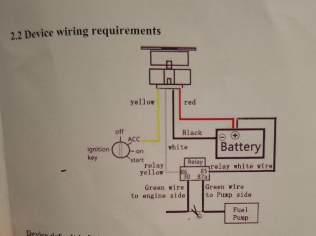 Diagrama de instalación oficial de cables del GPS y Relay