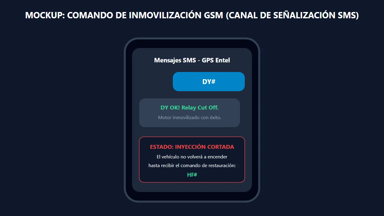 Inmovilización remota de motor por SMS comando DY