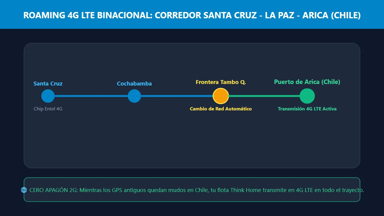 Mapa de cobertura 4G LTE y roaming binacional Bolivia Chile